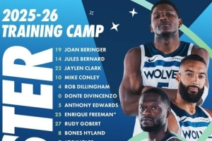 森林狼队公布了新赛季训练营21人大名单，戈贝尔与安东尼·爱德华兹领衔。