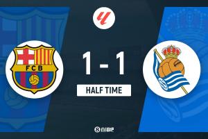 半场-巴萨近9成控球率暂1-1皇家社会 奥德里奥索拉破门孔德扳平