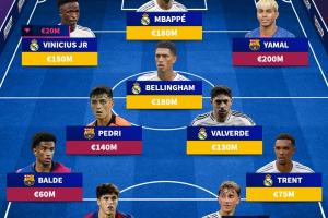 总身价12.9亿欧！德转列西甲最贵11人：皇马6人巴萨4人，西蒙入选