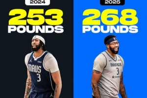 浓眉休赛期增重6.8公斤，东契奇则瘦身18.2公斤，达拉斯伙食引热议。