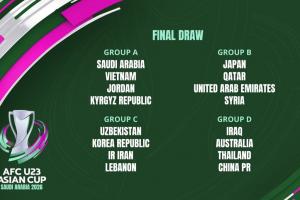 U23亚洲杯小组赛抽签结果揭晓，中国队与伊拉克、澳大利亚及泰国队同处一组。