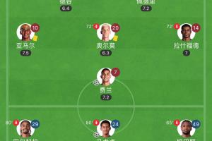 巴黎三叉戟组合总身价不及亚马尔一半！17岁小将姆巴耶身价仅300万，却能生吃孔德。