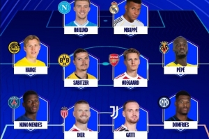 欧冠周最佳阵容：锋线由霍伊伦与姆巴佩搭档，厄德高与海于格入选。