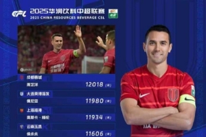 中超第23轮跑动榜：周定洋跑超1.2万米登顶，堪称“中超跑男”