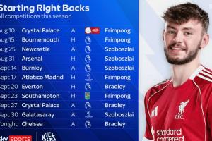 利物浦本赛季右后卫位置无人能连续四场首发。