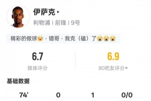 伊萨克本场数据：1次助攻、1记关键传球、1次错失良机，评分6.7