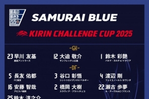 日本队球衣号码揭晓：久保建英身披20号，堂安律将10号球衣收入囊中，南野拓实则被赋予8号。