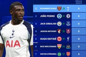 英超新射手榜更新：库杜斯6球一骑绝尘，三人同以5球紧随其后