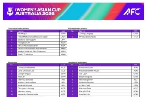 2026年女子亚洲杯中国裁判入选人数创新高，7名足协裁判人员成功入选。
