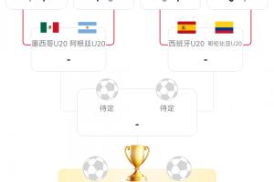 世青赛八强对阵揭晓：阿根廷将对阵墨西哥，西班牙迎战哥伦比亚，法国与挪威交锋。