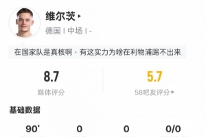 维尔茨本场数据：1次中框、4次关键传球并创造1次进球机会，获评8.7分。