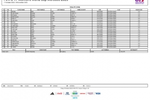 中国U17女足世界杯21人参赛名单正式公布