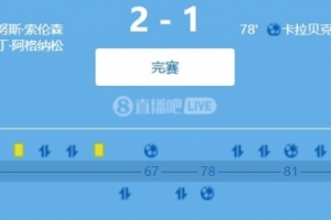 世预赛欧洲区小组赛：法罗群岛主场2-1爆冷击败捷克，捷克15次射门仅1次射正