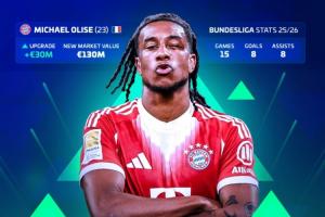 奥利塞身价飙涨3000万欧元，总值已达1.3亿欧；穆西亚拉身价则稳定在1.4亿欧。