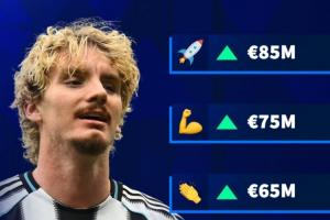 德转预示沃尔特马德身价飙升：现价3000万欧元，最高可达8500万欧元。