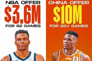 美媒报道，CBA向威少提供了1000万至1400万的报价，合同规定他仅出战23场比赛，若进入季后赛还将获得额外奖金。