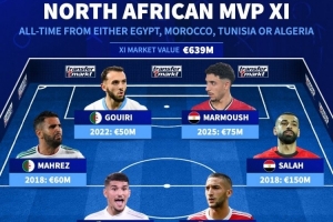 北非历史身价最高阵容：萨拉赫领衔，阿什拉夫、马尔穆什入选