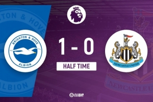 布莱顿1-0纽卡斯尔，半场战报：维尔贝克单刀建功，鲁特尔远射造威胁