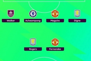 希勒揭晓英超本轮最佳阵：哈兰德、B费、马奎尔领衔，凯尔-沃克在列