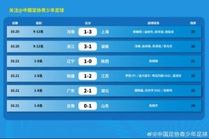 全运会U18男足四强产生，半决赛对阵形势为：辽宁对阵江苏，广东对阵山东。