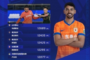 第27轮跑动距离统计：马德鲁加以12689米领跑，海牛两名外援占据前三席。
