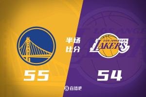 巴特勒半场10罚10中，东契奇拿下22分7篮板，勇士队以1分优势领先湖人队进入下半场。