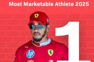 英媒公布最新年度运动员市场价值排名：汉密尔顿高居榜首，库里位列第四，C罗第五，詹姆斯第八，梅西排名第十六。