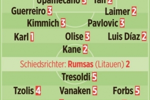 图片报为本场拜仁球员评分：卡尔获最高分，凯恩、迪亚斯、莱默尔均获高分。