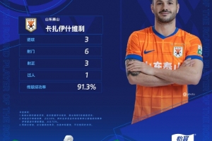 卡扎伊什维利对阵申花上演帽子戏法，当选中超第24轮最佳球员。