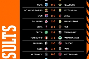 欧联杯第三轮：费内巴切1-0小胜斯图加特，罗马、里尔与阿斯顿维拉均告失利。