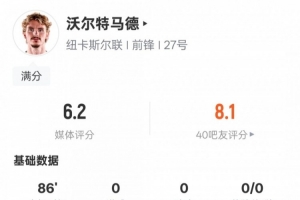 沃尔特·马德本场贡献1次关键传球，并错失1次进球机会，最终评分6.2。