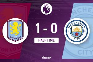 半战战报：曼城0-1暂负维拉，哈兰德错失良机，卡什破门，布恩迪亚伤退