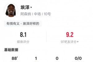 埃泽本场数据：2次射门1次射正贡献1球，并成功完成1次过人，获评8.1分。