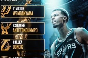 《最新一季MVP排行榜：文班超越字母哥与东契奇荣登榜首，亚历山大与库里紧随其后分列第四、第五》