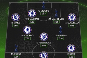 Whoscored评选蓝军vs热刺最佳阵容：恩佐领衔蓝军7人入选，库杜斯在列