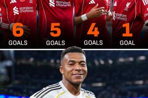 姆巴佩本赛季18球闪耀，利物浦四大前锋合计仅进16球