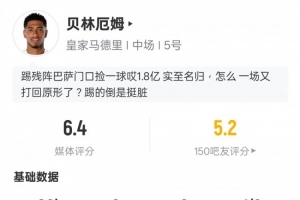 贝林厄姆本场数据：1次错失良机、1记关键传球、2次拦截、2次抢断，评分6.4