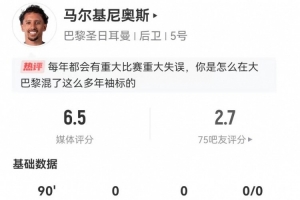 送礼！马尔基尼奥斯本场失误导致丢球，7次对抗成功5次，0犯规，获评6.5分。