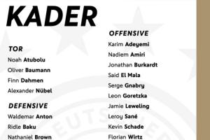 德国队最新名单：维尔茨、穆西亚拉领衔，萨内回归，19岁球员马拉首次入选。