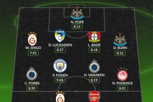 WhoScored欧冠周最佳阵容：奥斯梅恩、梅里诺、福登、丹-伯恩入选