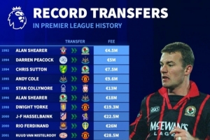 德转统计英超历史转会费纪录演变：希勒成为首位标王，伊萨克以1.45亿欧刷新纪录成最贵球员。