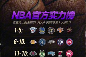 NBA最新一期官方实力榜！你同意吗？ 